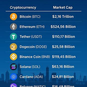 cryptocurrencies and market cap