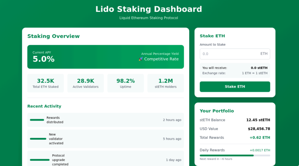 AI-generated Lido staking rewards mockup
