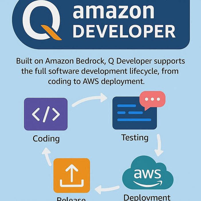 Best AI Tools for Coding in 2025